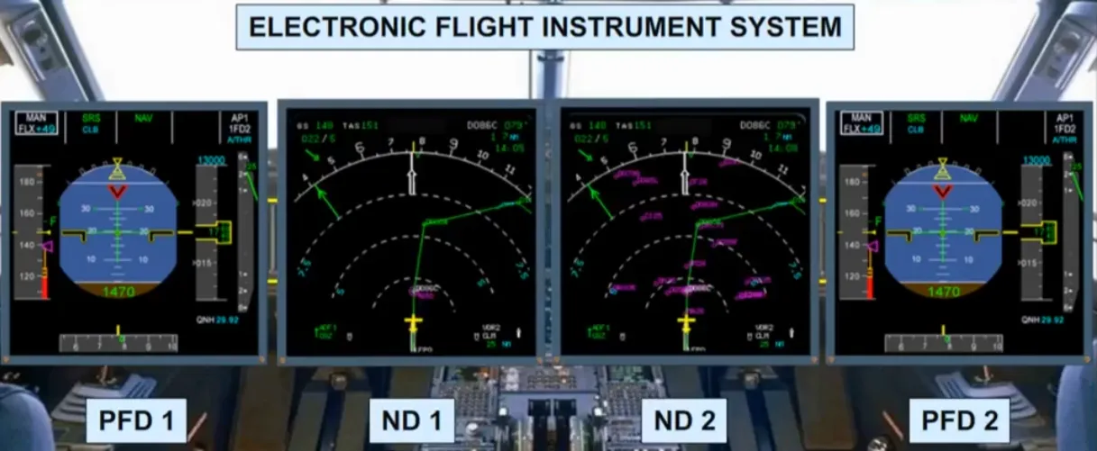 EFIS